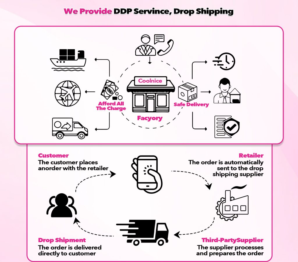 Drop Shipping